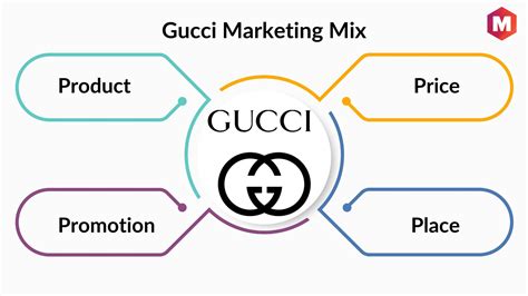 break even analysisof gucci brand|gucci watch marketing strategy.